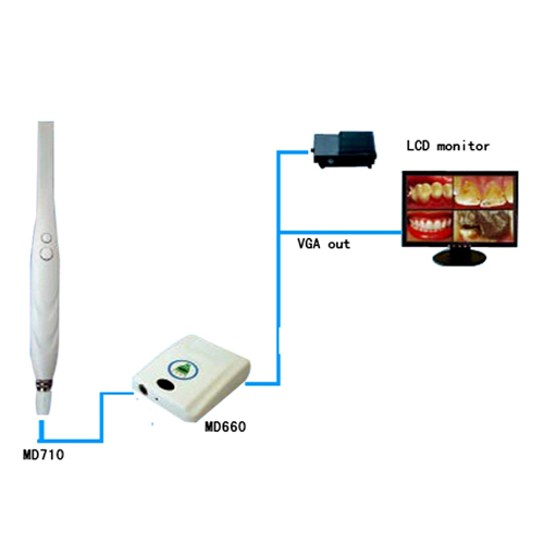 DC-01 Intra Oral Camera with wire