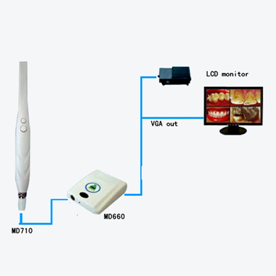 DC-01 Intra Oral Camera with wire